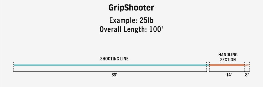 Glip Shooter（グリップシューター）