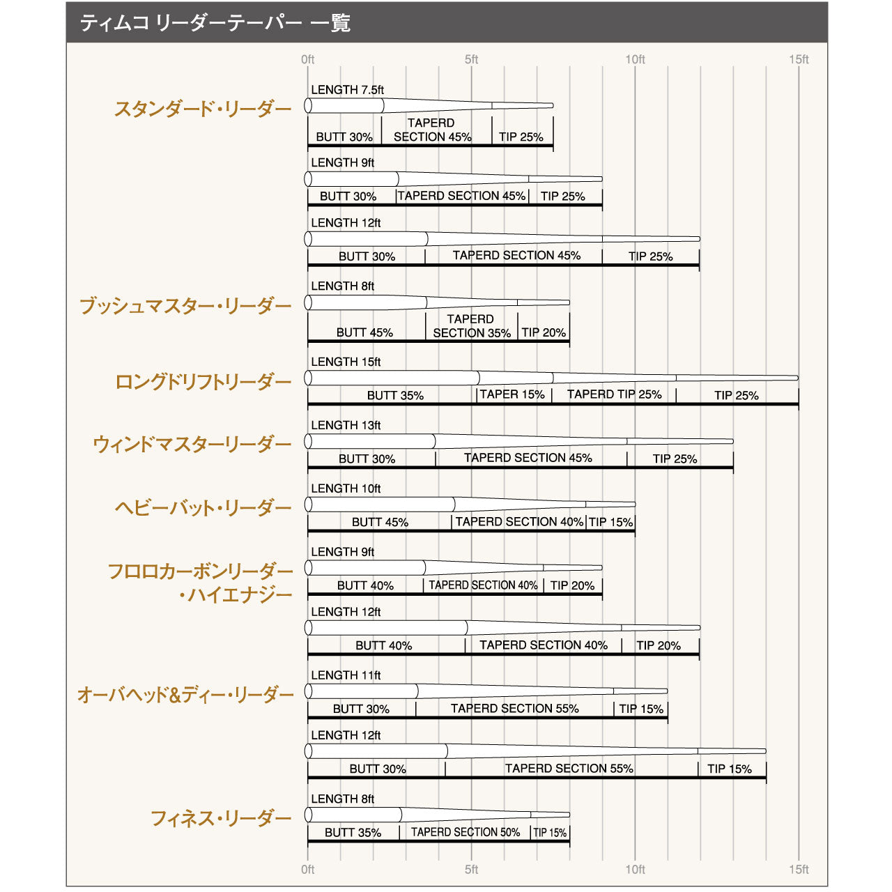 ティムコ・スタンダードリーダー