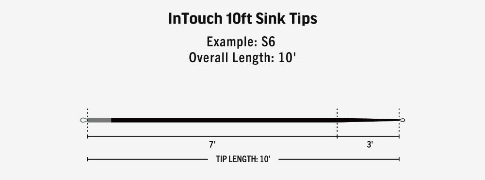 10ft Replacement Sink Tips