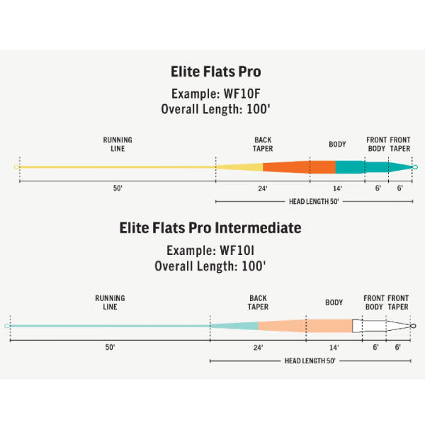 Elite Flats Pro