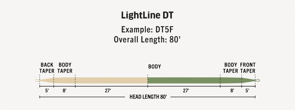 Premier Lightline