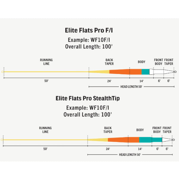 Elite Flats Pro