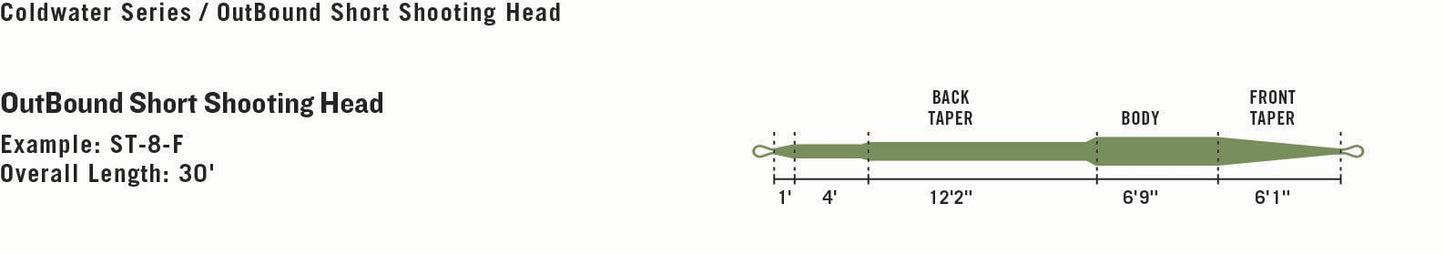 OutBound Short Shooting Head