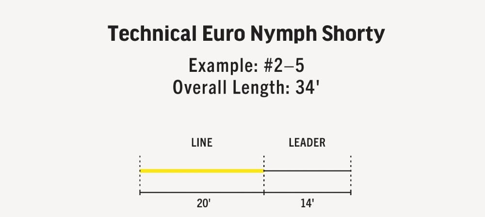 テクニカル・ユーロニンフ・ショーティ